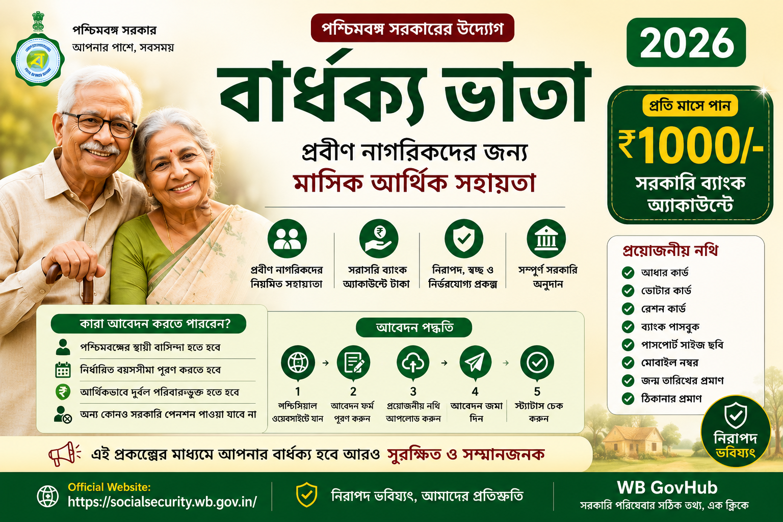 বার্ধক্য ভাতা ২০২৬: কারা আবেদন করতে পারবেন, কত টাকা পাবেন, আবেদন পদ্ধতি ও সম্পূর্ণ তথ্য