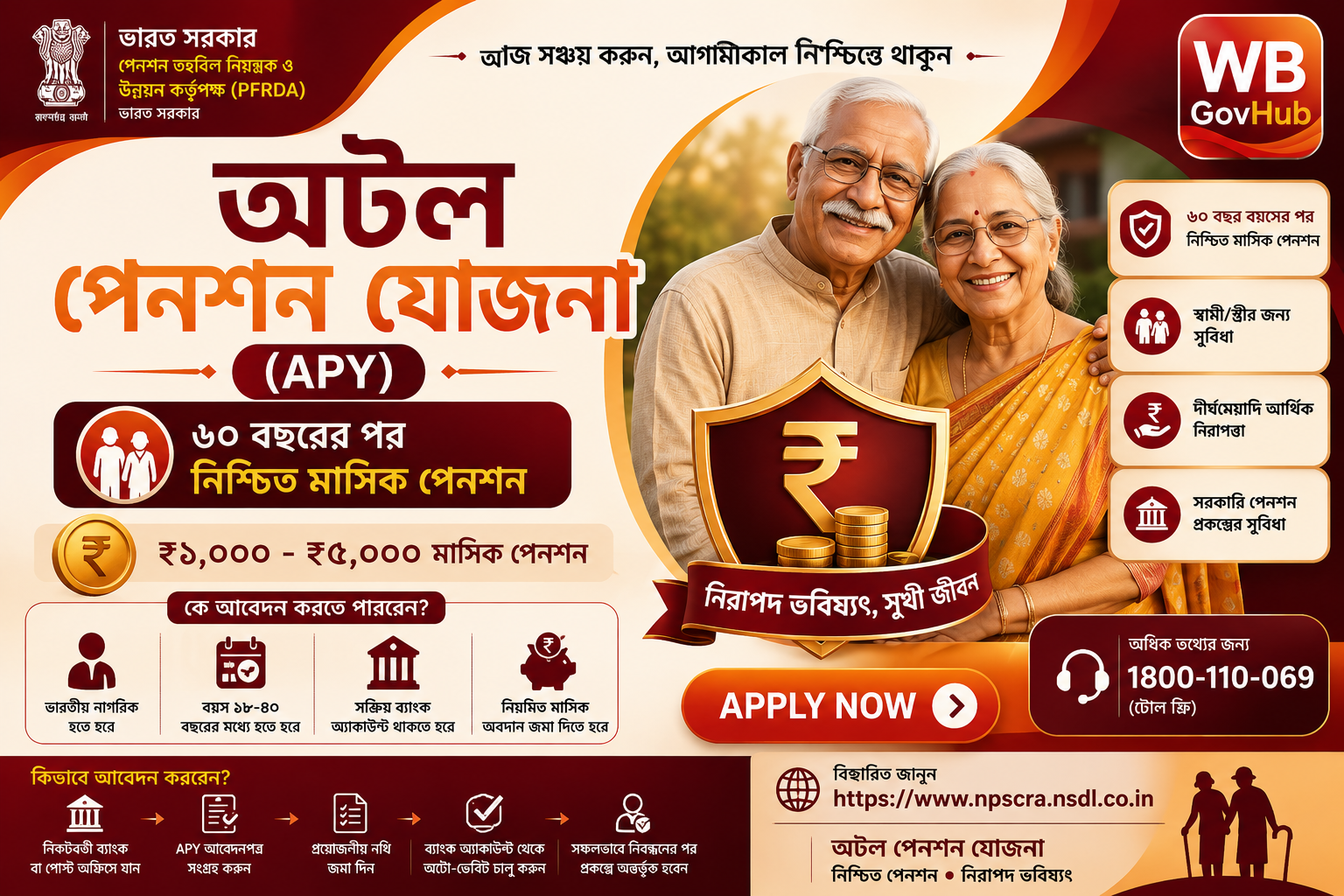 অটল পেনশন যোজনা (Atal Pension Yojana - APY)